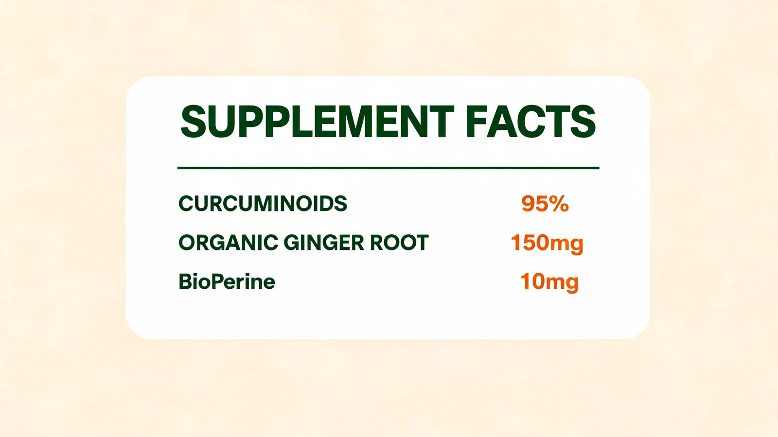 Supplement facts panel close-up showing 95% curcuminoids, organic ginger root, and BioPerine percentages